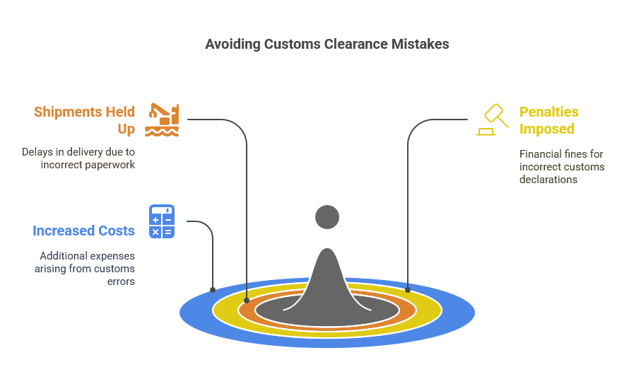 Avoiding Customs Clearance Mistakes