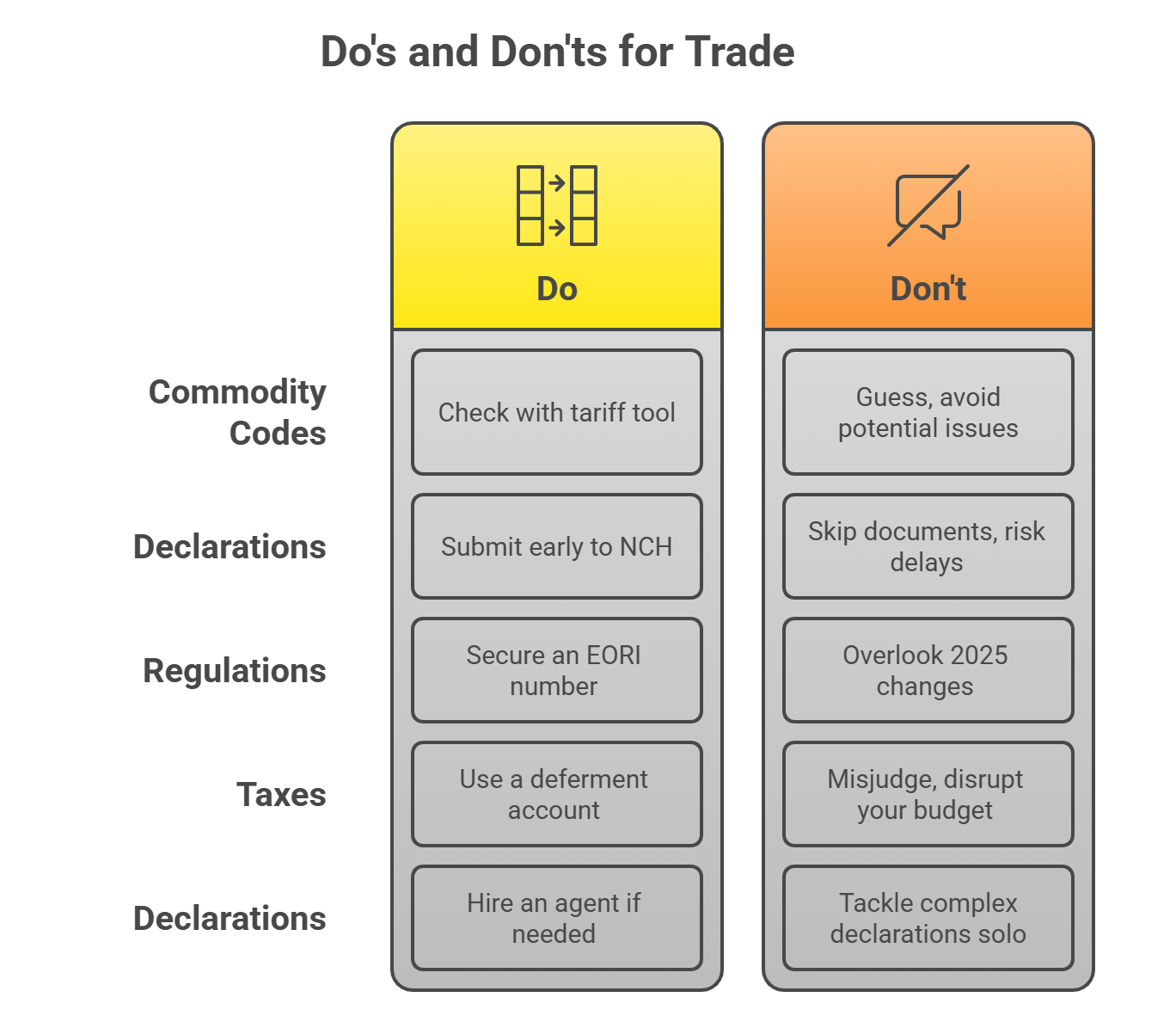 Dos and Don’ts for UK Customs Clearance 